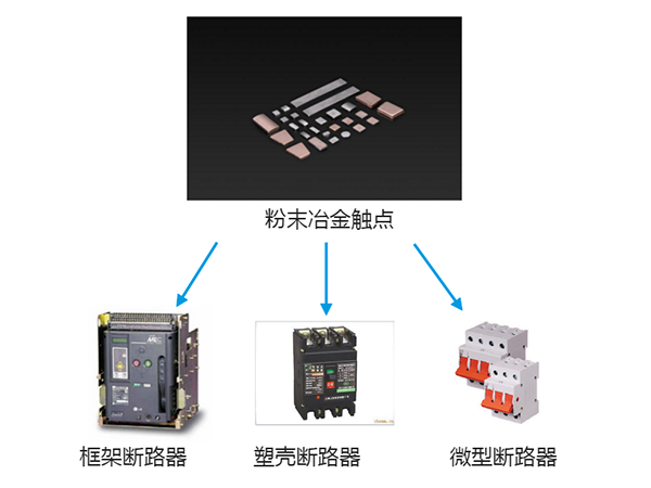 粉末冶金触点