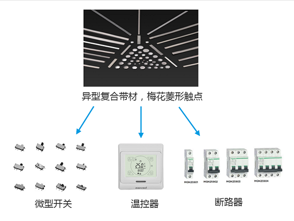 异性复合带材，梅花菱形触点
