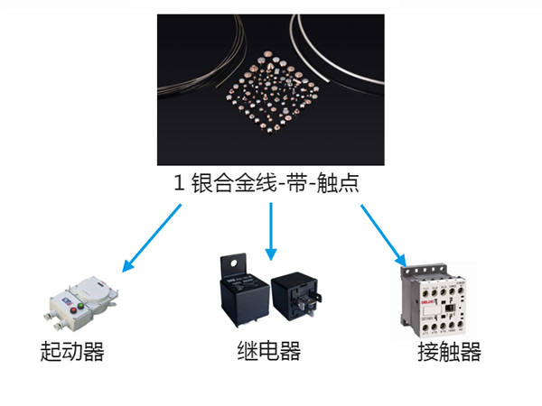 银合金线-带-触点