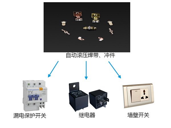 自动滚压焊带、冲件